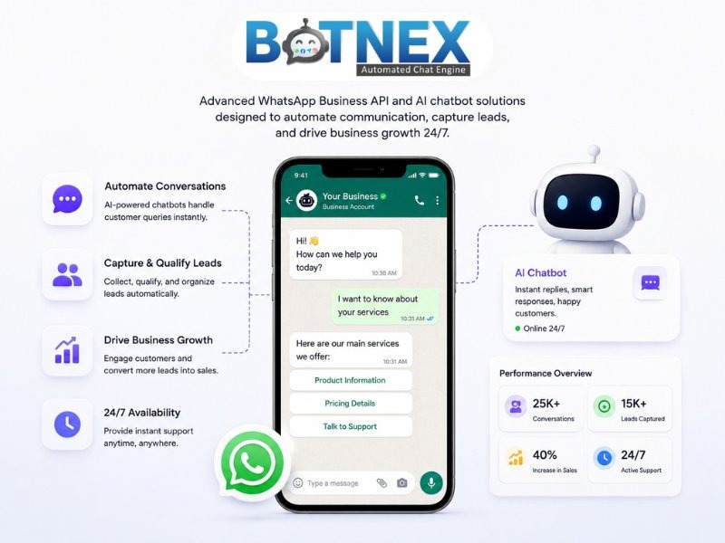Botnex